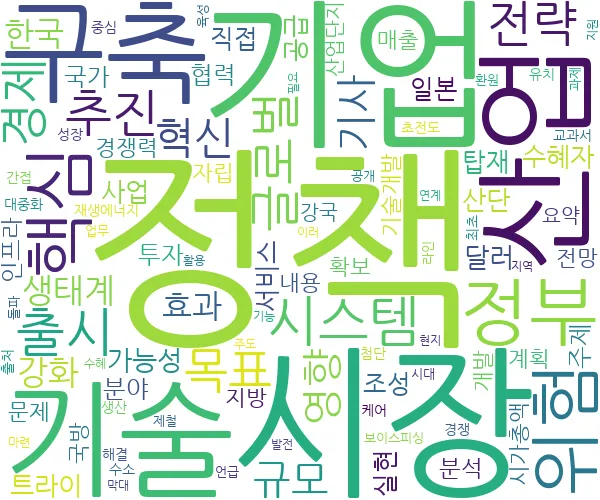 2025년 07월 11일 IT과학 관련 뉴스 키워드 워드 클라우드