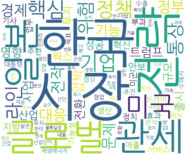 2025년 07월 11일 국제무역 관련 뉴스 키워드 워드 클라우드