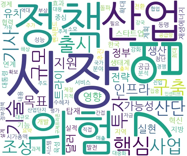 2025년 07월 11일 산업기업 관련 뉴스 키워드 워드 클라우드