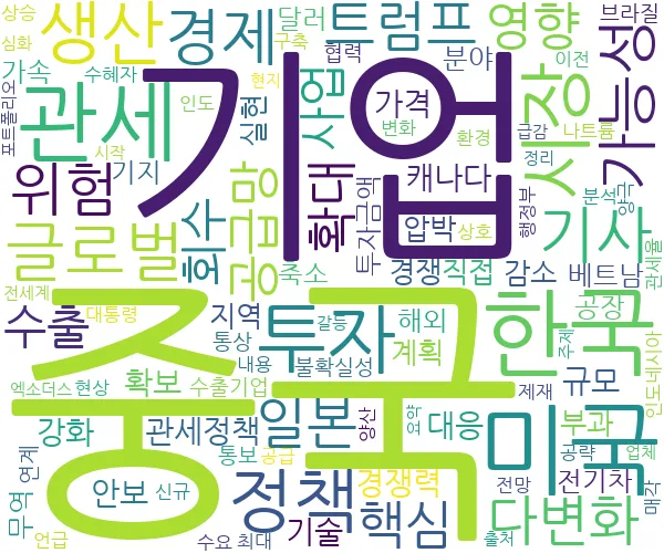 2025년 07월 12일 국제무역 관련 뉴스 키워드 워드 클라우드