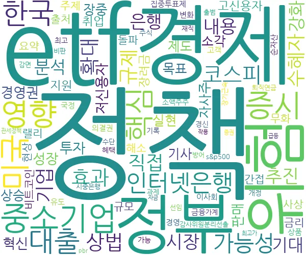 2025년 07월 12일 금융증시 관련 뉴스 키워드 워드 클라우드