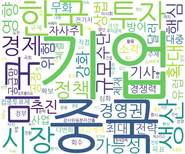 2025년 07월 12일 산업기업 관련 뉴스 키워드 워드 클라우드