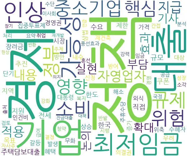 2025년 07월 12일 정책 Policy 관련 뉴스 키워드 워드 클라우드