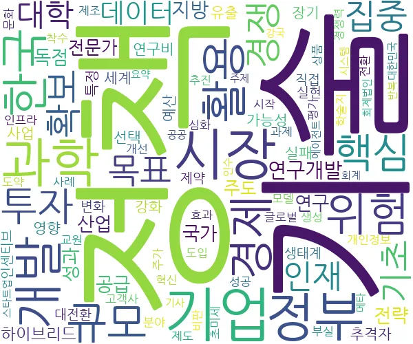2025년 07월 14일 IT과학 관련 뉴스 키워드 워드 클라우드