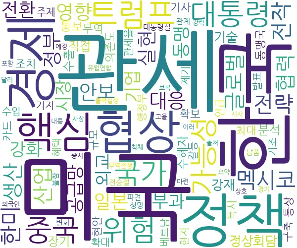 2025년 07월 14일 국제무역 관련 뉴스 키워드 워드 클라우드