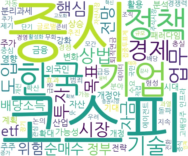 2025년 07월 14일 금융증시 관련 뉴스 키워드 워드 클라우드
