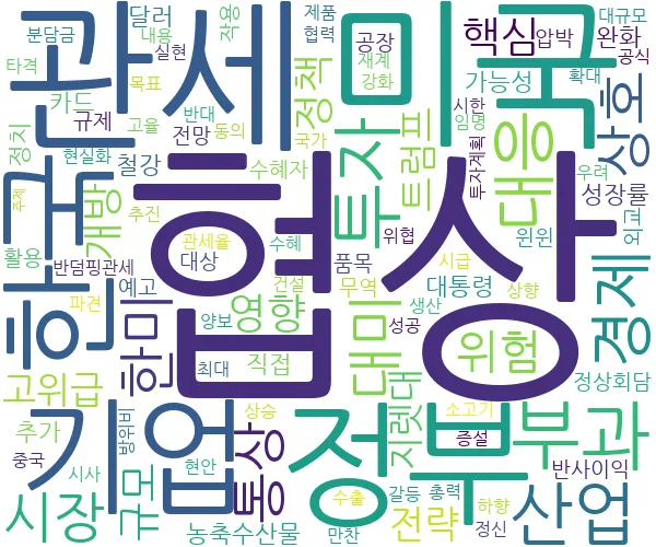 2025년 07월 19일 국제무역 관련 뉴스 키워드 워드 클라우드