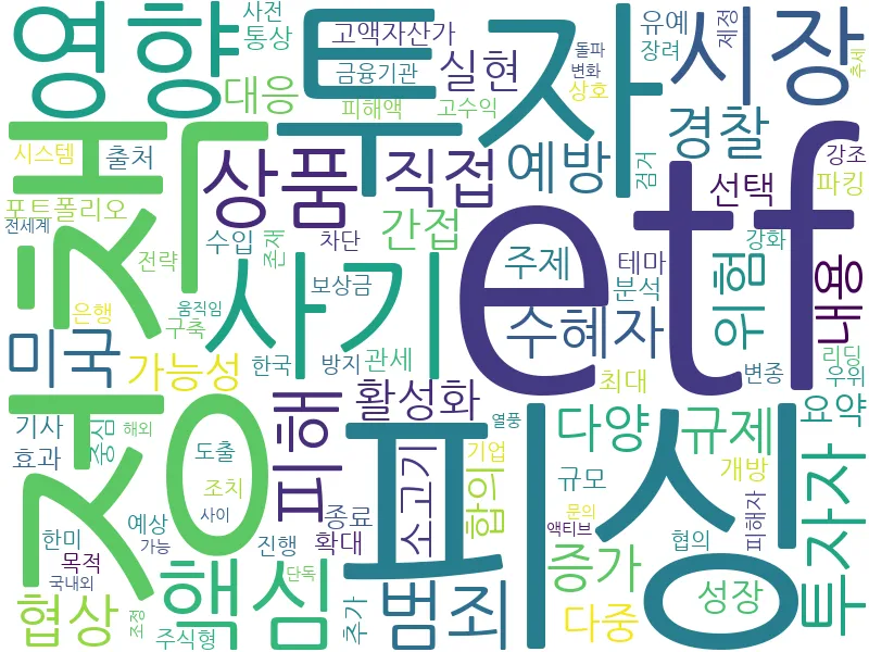 ETF 관련 키워드 분석