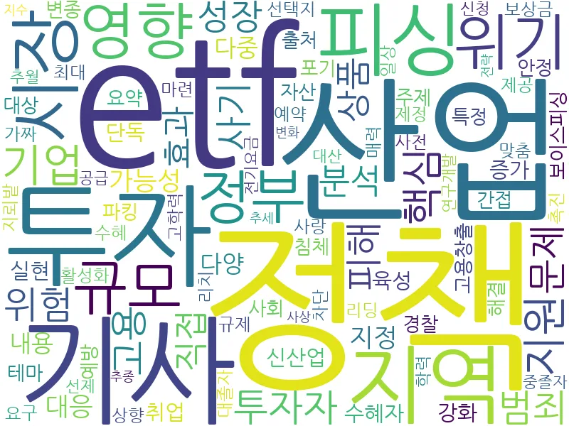 ETF 관련 키워드 분석