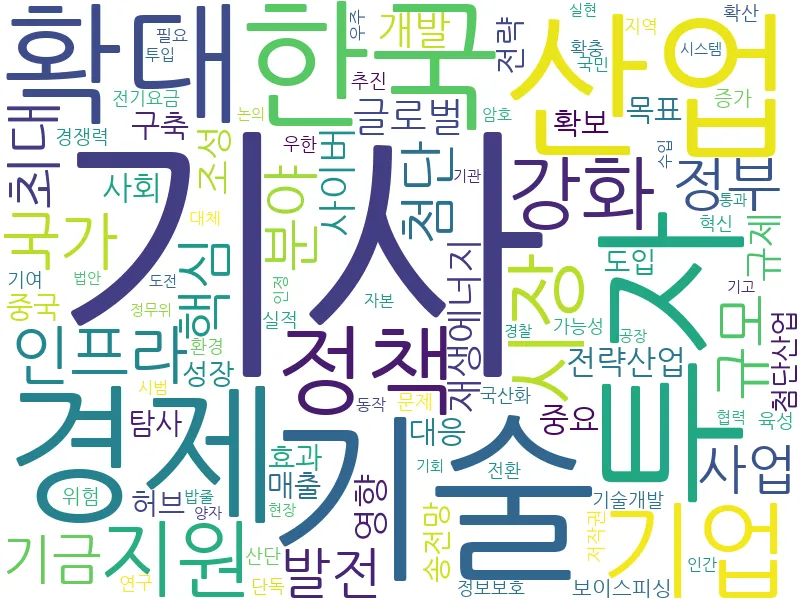 인공지능 관련 키워드 분석