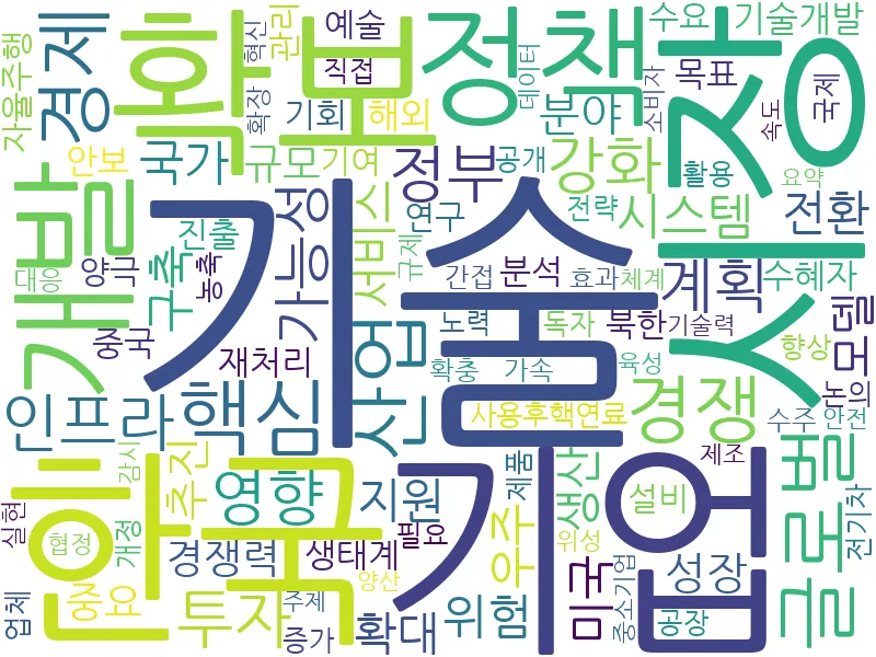 AI 관련 키워드 분석