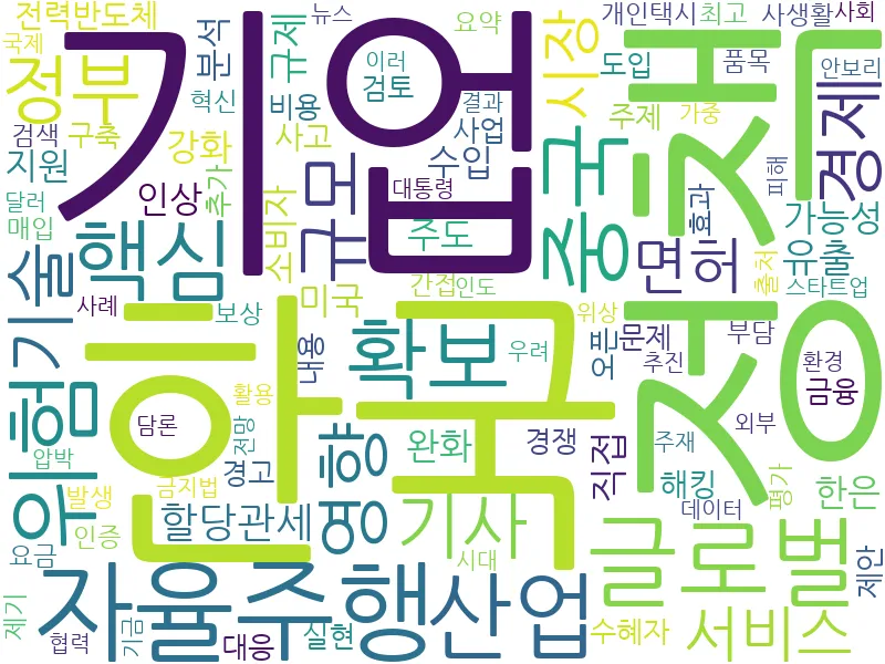 AI 관련 이미지
