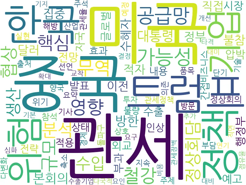 보호무역주의 관련 이미지