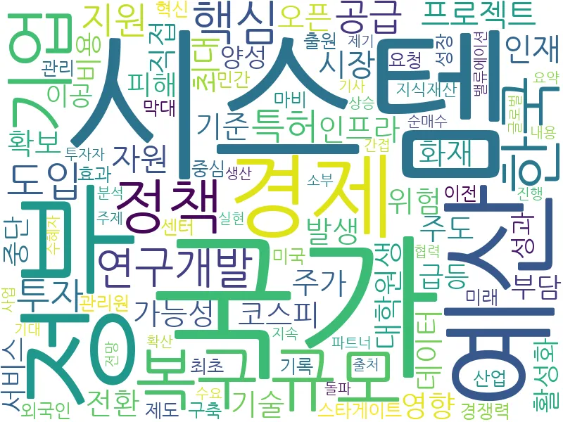 OpenAI 관련 이미지