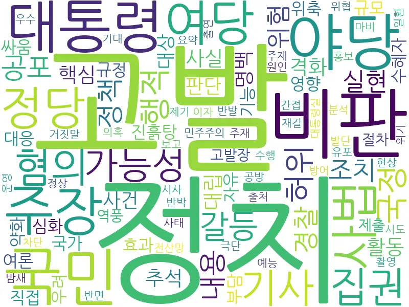 정치 갈등 관련 이미지